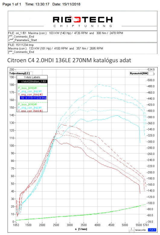 citroen-chiptuning-teljesitmenymeres-dyno
