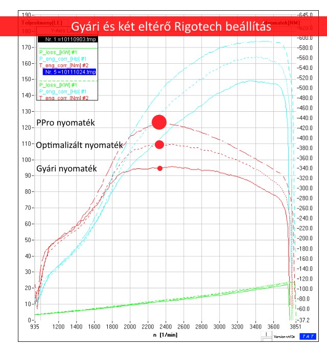 rigotech-chiptuning-dyno-diagram