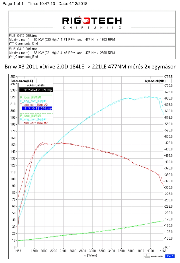 Opel-vectra-chiptuning-teljesitménymérés